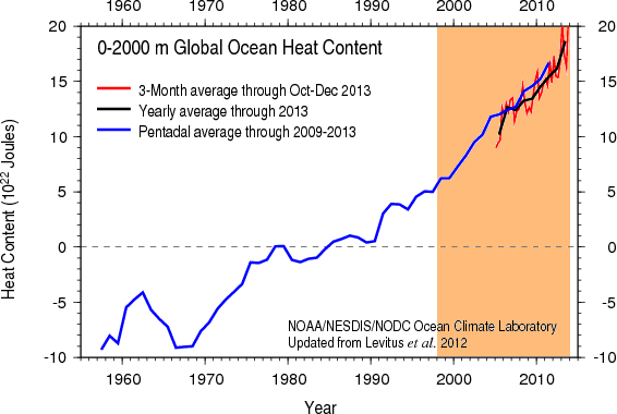 2013 - havtemperatur