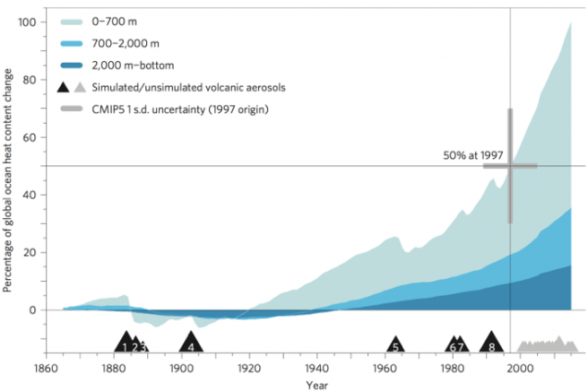Fordobling havenergi